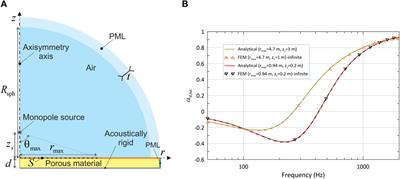 On the use of the local reflection coefficient to assess the diffuse field sound absorption coefficient of a porous material